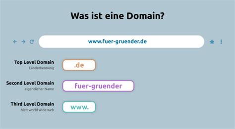 domain kaufen testsieger.